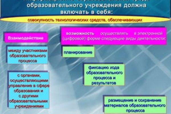 Как регистрироваться и заходить на кракен даркнет